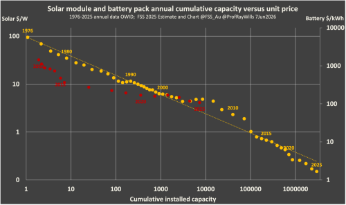 Power From Here: Most Of Humanity Already Lives Where Solar & Wind Are Strongest