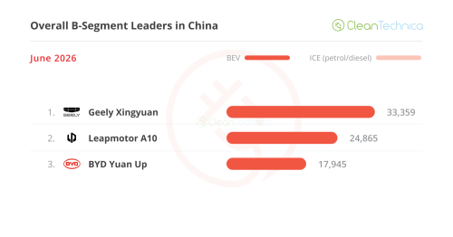 The Big ICE Meltdown — June’s China EV Sales Report