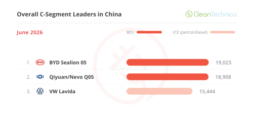 The Big ICE Meltdown — June’s China EV Sales Report