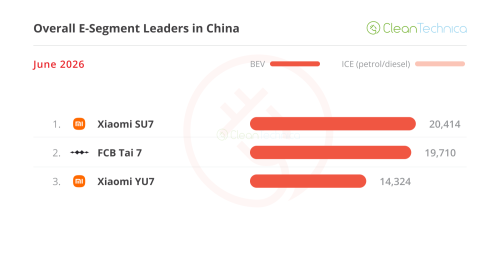 The Big ICE Meltdown — June’s China EV Sales Report