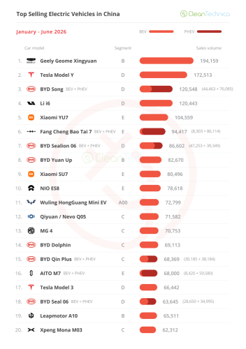 The Big ICE Meltdown — June’s China EV Sales Report