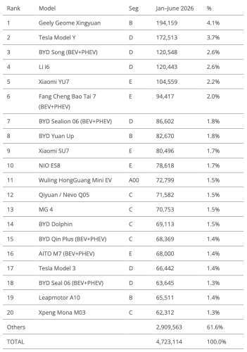 The Big ICE Meltdown — June’s China EV Sales Report
