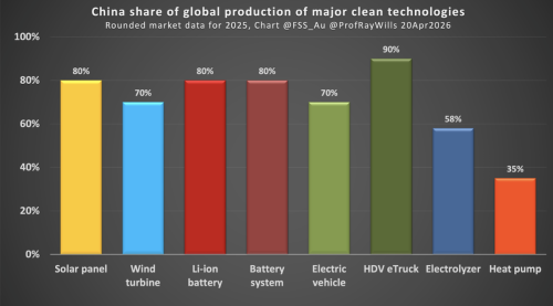 China’s Electric Trucks, Diesel’s Peak, and What Western Planners Still Don’t See