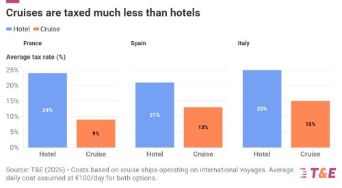 Floating Hotels (Cruise Ships) Taxed Much Less Than Normal Hotels