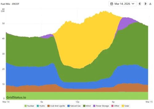 6 Records Solar & Storage Have Crushed in the First Half of 2026