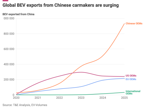 How EU’s Tariffs on EVs Produced in China Affected Different Brands