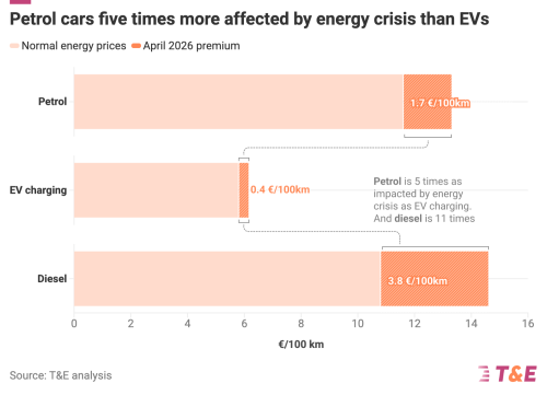 What the Electrification Action Plan Means for Transport