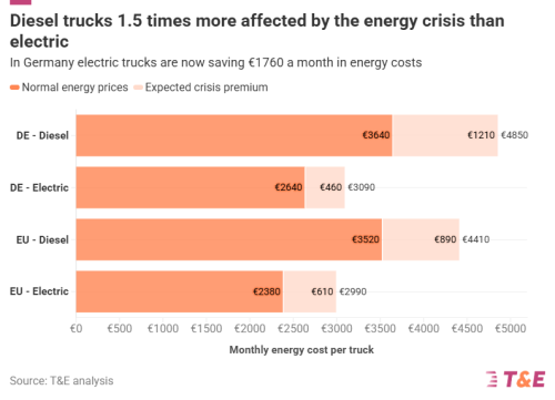 What the Electrification Action Plan Means for Transport