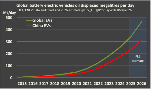 China’s Electric Truck Moment Has Arrived — And It’s About To Hit Global Diesel Demand