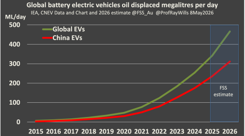China’s Electric Truck Moment Has Arrived — And It’s About To Hit Global Diesel Demand