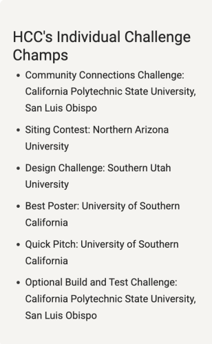 Water Power Winners Emerge As Collegiate Competitions Surge