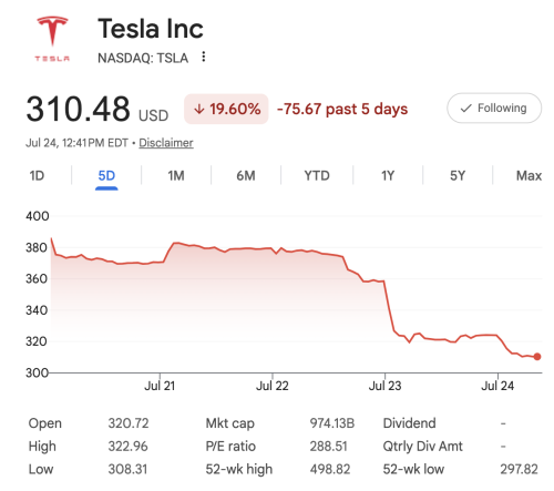 Elon Musk, In Lawsuit Society, Elon Musk Still Posts Legally Wrong Nonsense — Because He’s Got Enough Money To Get Away With It