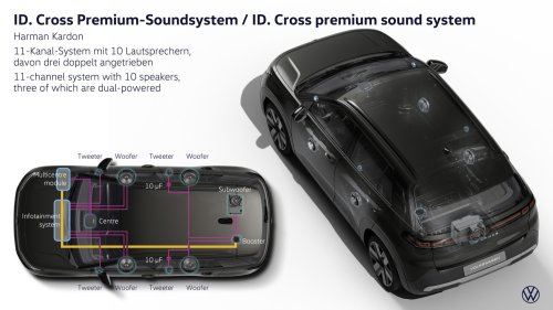 World Premiere of the All-New Electric ID. Cross: Premium Class in Compact Format