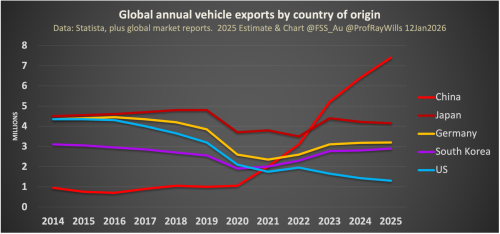China’s Electric Truck Moment Has Arrived — And It’s About To Hit Global Diesel Demand