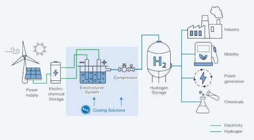 US Assists Morocco With Green Hydrogen Plan — Wait, What?