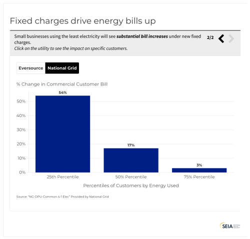 Massachusetts Is Taking Steps to Lower Energy Costs. Let’s Get the Details Right.