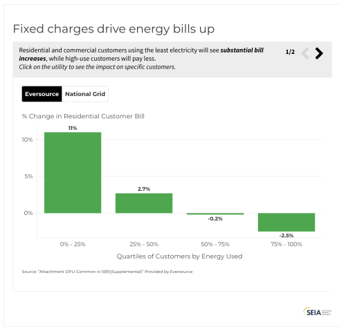 Massachusetts Is Taking Steps to Lower Energy Costs. Let’s Get the Details Right.