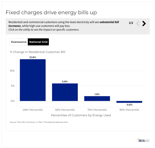 Massachusetts Is Taking Steps to Lower Energy Costs. Let’s Get the Details Right.