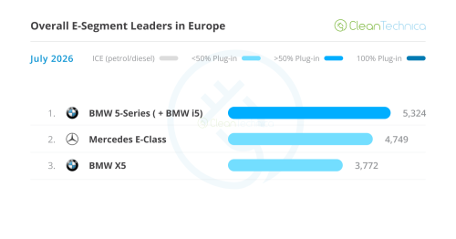 Europe EV Sales Report: BEVs Reach 26% Market Share!