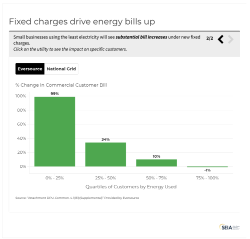 Massachusetts Is Taking Steps to Lower Energy Costs. Let’s Get the Details Right.
