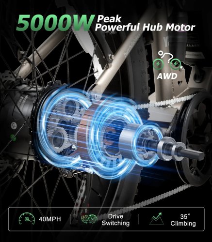 Burchda Y3 AWD — Powerful, Long-Range, All-Terrain Electric Bike