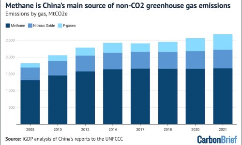 Q&A: What Is In China’s New Five-Year Plan For Climate Change?