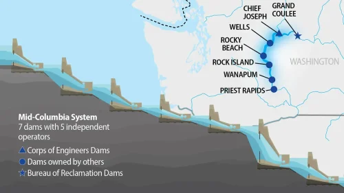 Collaboration Could Be a Win-Win for Cascading Hydropower