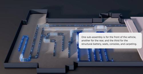 Ford’s Road to EV Success?