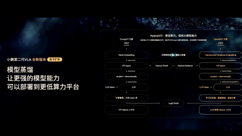 XPENG Drives Physical AI To Next Level