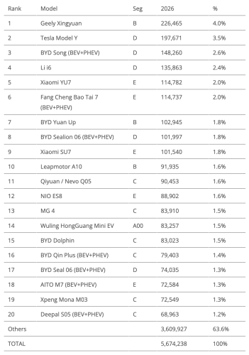 The ICE Meltdown Continues — July’s China EV Sales Report (44% BEV Share)