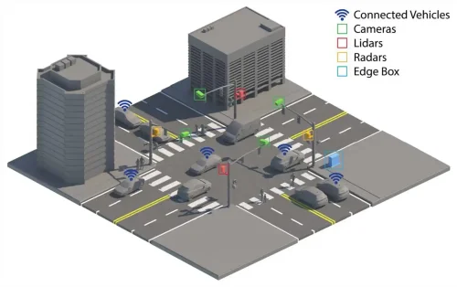 Multisensor Data Fusion Optimizes Traffic Flow & Intersection Safety, Delivering Cost & Time Savings