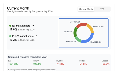 New Zealand Electric Vehicle Market Rises from the Depths! (CHARTS)