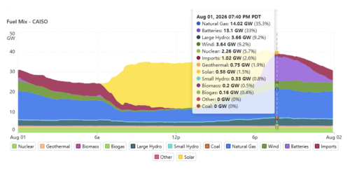 Energy Storage Is Strengthening Reliability. These 5 States Are Leading the Charge.
