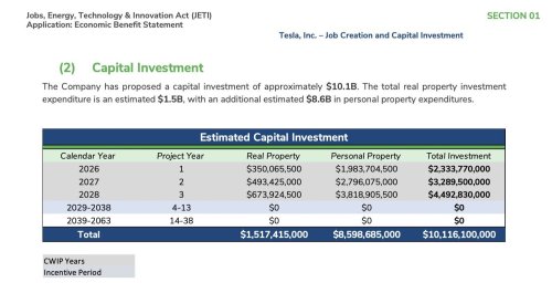 Tesla, $10 Billion Tesla Solar Factory in Texas? And $20–25 Billion TERAFAB Project in Midst of AI Bubble?