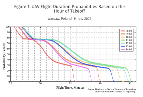 SolarAnywhere® Supports Solar PV & Unmanned Flight!