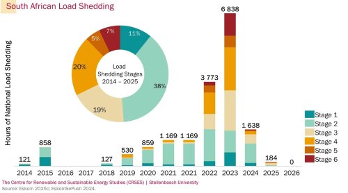 South African Energy Tech Company Plentify Partners With Deye To Build Africa’s Largest Residential Virtual Power Plant