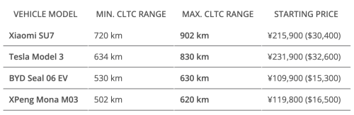 The ICE Meltdown Continues — July’s China EV Sales Report (44% BEV Share)