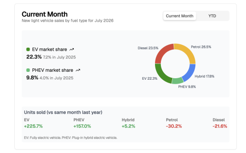 Australia Plug-In Update July 2026