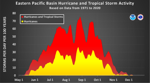 PTC One-C Heads Toward Hawaii; Life-Threatening Floods Possible