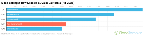 The Electric Vehicles Leading Their Categories in California