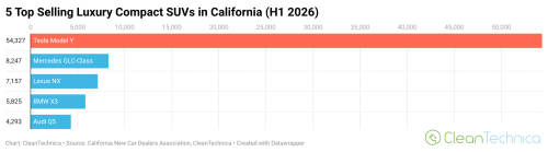The Electric Vehicles Leading Their Categories in California