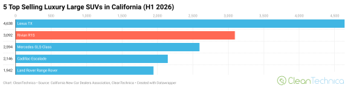 The Electric Vehicles Leading Their Categories in California