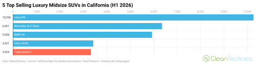 The Electric Vehicles Leading Their Categories in California