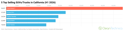 The Electric Vehicles Leading Their Categories in California