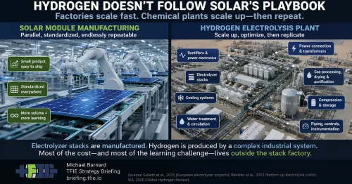 Hydrogen Learning Curves Are Counting The Wrong Doublings