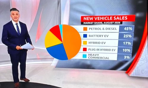 Musk Congratulates Tesla Australia — August EV Sales Update