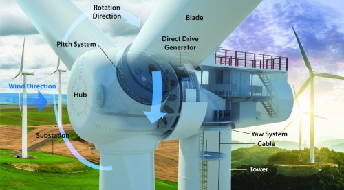 Trump’s War On Wind Turbines Takes Another Ludicrous Turn