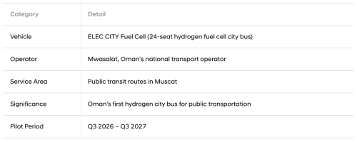 Hyundai, Hyundai Motor Group Partners with Oman to Drive Green Mobility Transition under Oman Vision 2040
