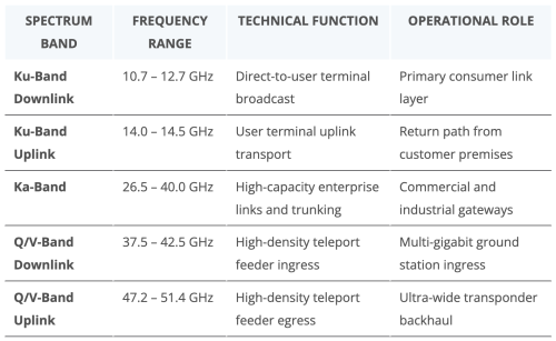 Integrating Starlink LEO Infrastructure with Zimbabwe’s Terrestrial Fibre Networks