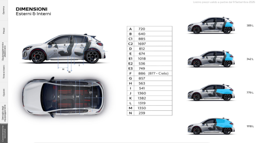 Peugeot E-208 Rental Car Review
